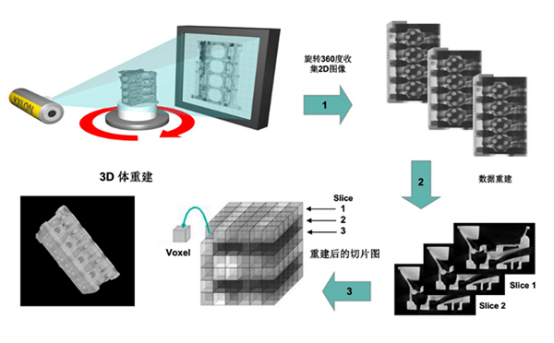 工業(yè)CT在電子元器件缺陷檢測中的應用
